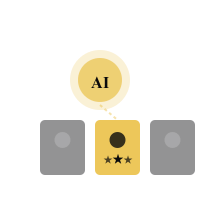 Raccomandazioni prodotti